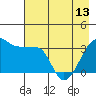 Chuginadak Island tide chart for Monday, May 13, 2024