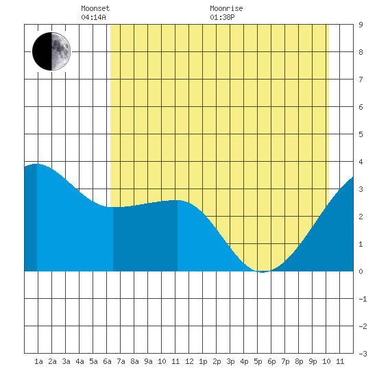 Chuginadak Island tide chart for Wednesday, May 15, 2024