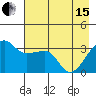 Chuginadak Island tide chart for Wednesday, May 15, 2024