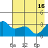 Chuginadak Island tide chart for Thursday, May 16, 2024