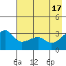Chuginadak Island tide chart for Friday, May 17, 2024