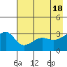 Chuginadak Island tide chart for Saturday, May 18, 2024