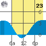 Chuginadak Island tide chart for Thursday, May 23, 2024