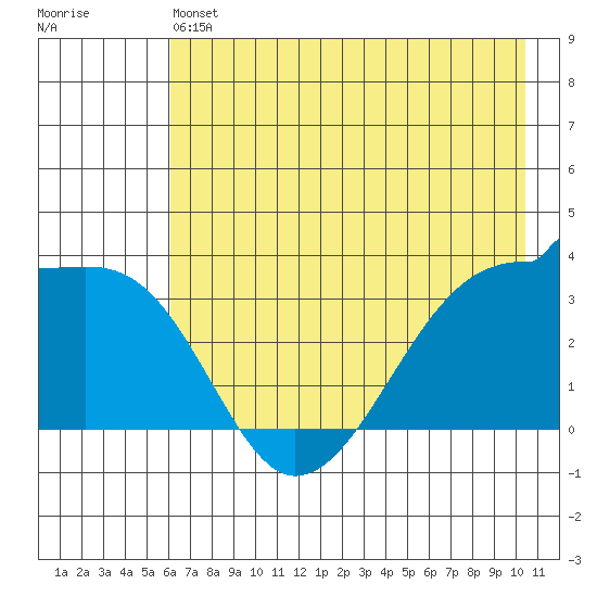 Chuginadak Island tide chart for Friday, May 24, 2024