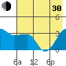 Chuginadak Island tide chart for Thursday, May 30, 2024