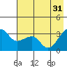 Chuginadak Island tide chart for Friday, May 31, 2024