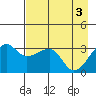 Chuginadak Island tide chart for Friday, May 3, 2024