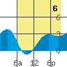 Chuginadak Island tide chart for Monday, May 6, 2024