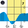 Chuginadak Island tide chart for Tuesday, May 7, 2024