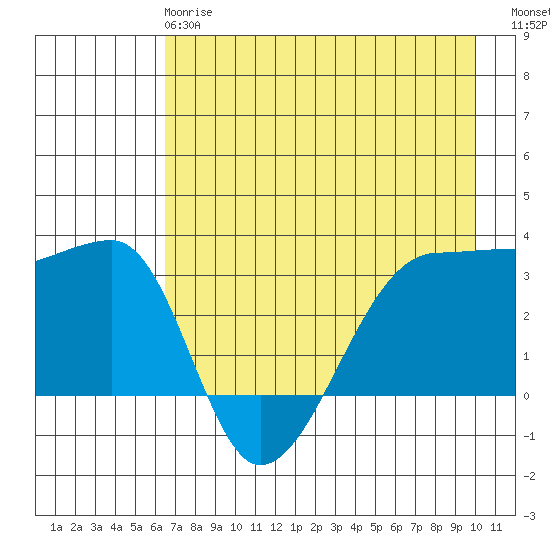 Chuginadak Island tide chart for Wednesday, May 8, 2024