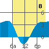 Chuginadak Island tide chart for Wednesday, May 8, 2024