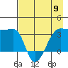 Chuginadak Island tide chart for Thursday, May 9, 2024