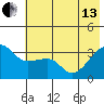 Chuginadak Island tide chart for Thursday, June 13, 2024