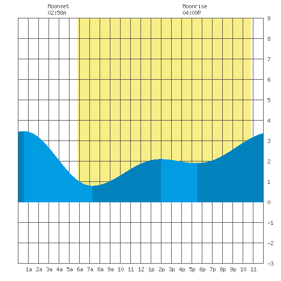 Chuginadak Island tide chart for Saturday, June 15, 2024