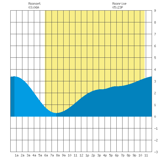 Chuginadak Island tide chart for Sunday, June 16, 2024