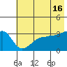 Chuginadak Island tide chart for Sunday, June 16, 2024