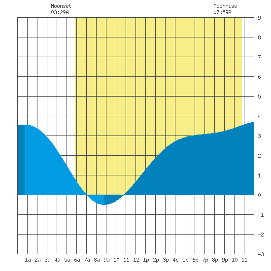 Chuginadak Island tide chart for Tuesday, June 18, 2024