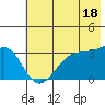 Chuginadak Island tide chart for Tuesday, June 18, 2024