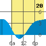 Chuginadak Island tide chart for Thursday, June 20, 2024