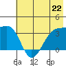 Chuginadak Island tide chart for Saturday, June 22, 2024