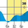 Chuginadak Island tide chart for Sunday, June 30, 2024
