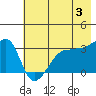 Chuginadak Island tide chart for Monday, June 3, 2024