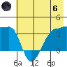 Chuginadak Island tide chart for Thursday, June 6, 2024