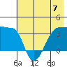 Chuginadak Island tide chart for Friday, June 7, 2024
