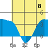 Chuginadak Island tide chart for Saturday, June 8, 2024