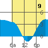 Chuginadak Island tide chart for Sunday, June 9, 2024