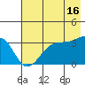 Chuginadak Island tide chart for Tuesday, July 16, 2024