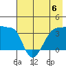 Chuginadak Island tide chart for Saturday, July 6, 2024