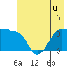 Chuginadak Island tide chart for Monday, July 8, 2024