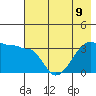 Chuginadak Island tide chart for Tuesday, July 9, 2024