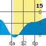 Chuginadak Island tide chart for Thursday, August 15, 2024