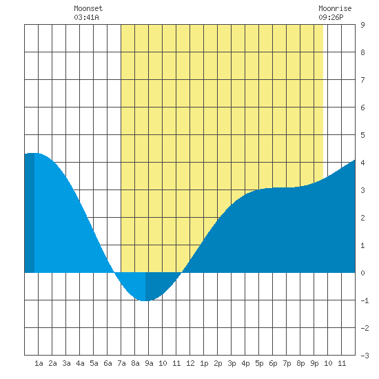 Chuginadak Island tide chart for Saturday, August 17, 2024