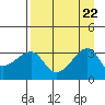 Chuginadak Island tide chart for Thursday, August 22, 2024