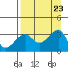 Chuginadak Island tide chart for Friday, August 23, 2024