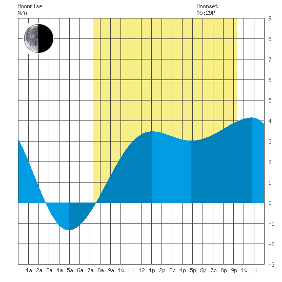 Chuginadak Island tide chart for Monday, August 26, 2024
