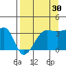 Chuginadak Island tide chart for Friday, August 30, 2024