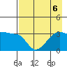 Chuginadak Island tide chart for Tuesday, August 6, 2024
