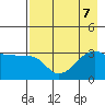 Chuginadak Island tide chart for Wednesday, August 7, 2024