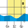 Chuginadak Island tide chart for Thursday, August 8, 2024