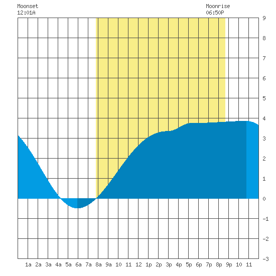 Chuginadak Island tide chart for Thursday, September 12, 2024