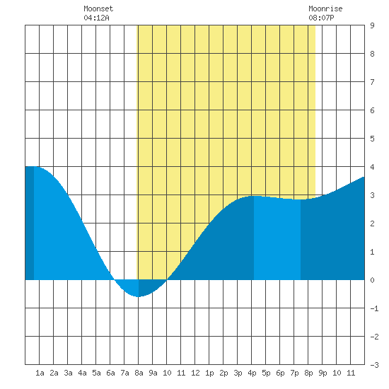 Chuginadak Island tide chart for Sunday, September 15, 2024