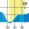 Chuginadak Island tide chart for Sunday, September 15, 2024