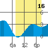 Chuginadak Island tide chart for Monday, September 16, 2024