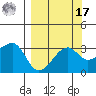 Chuginadak Island tide chart for Tuesday, September 17, 2024