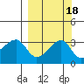 Chuginadak Island tide chart for Wednesday, September 18, 2024