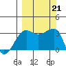 Chuginadak Island tide chart for Saturday, September 21, 2024